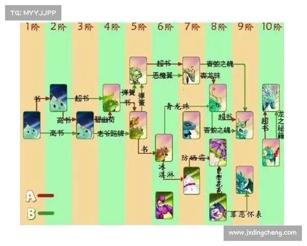 口袋精灵2最强合成组合解析与玩法推荐 口袋精灵2最强合成组合解析与玩法推荐